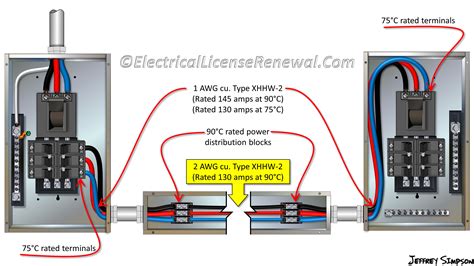 junction box with sub panel feeder